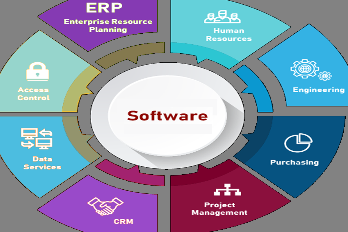 Software's & Application